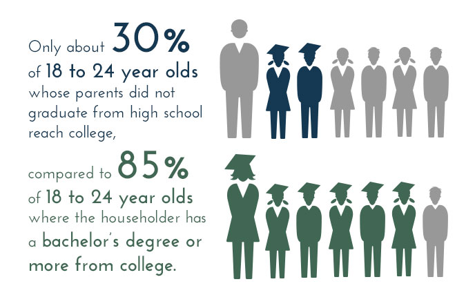Family working toward a college degree