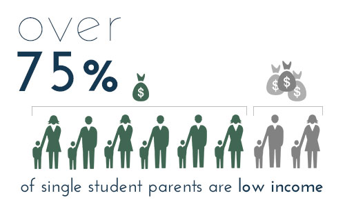 Student parent balancing study and family